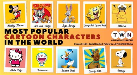 Popular Cartoon Characters