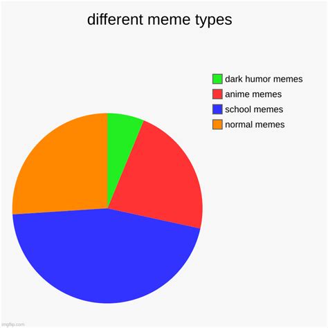 Popular types of 2-panel memes