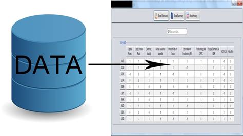 Populating Student Database with Data