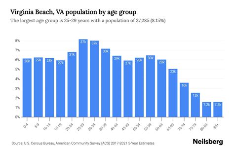 Population aging