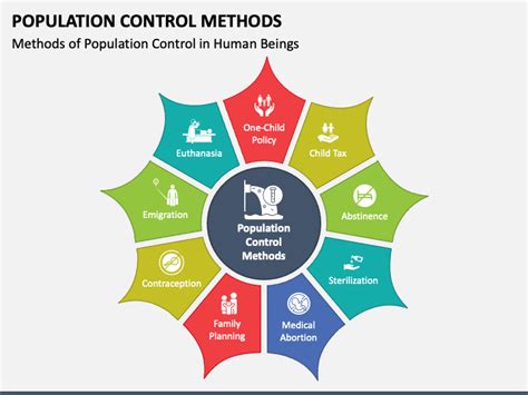 Population control measures and challenges