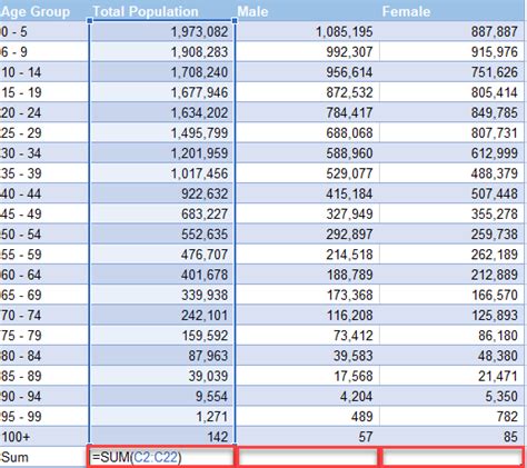 Gather Population Data in Excel