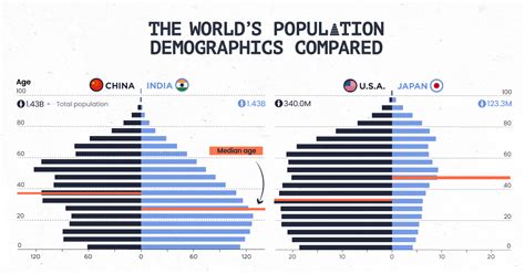 Population pyramid