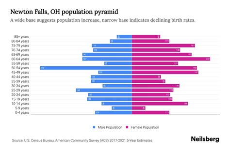 Population Pyramid Example