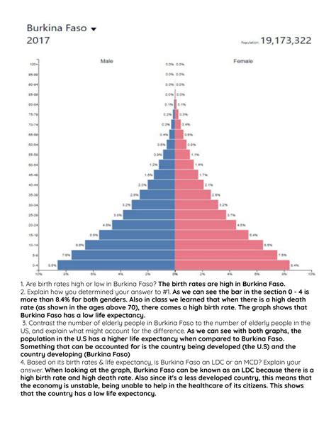 Population pyramid analysis