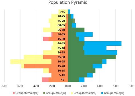 Create a Bar Chart in Excel