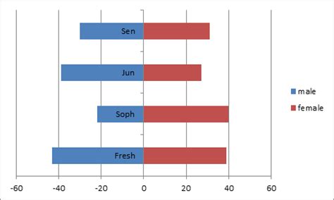 Population Pyramid Example 5