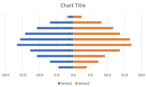 Population Pyramid in Excel