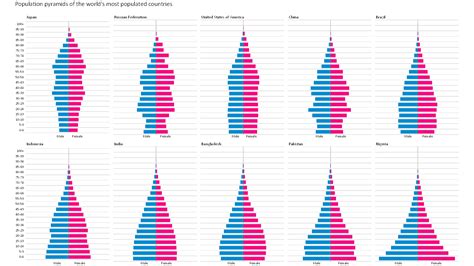 Population Pyramid Generator in Excel