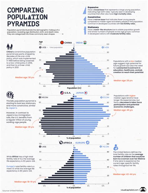 Population pyramid visualization