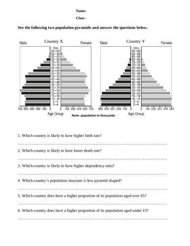 Population Pyramid Worksheet 1