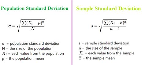 Population Standard Deviation