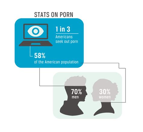 The Psychology of Pornography Consumption