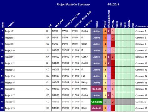 Portfolio Benefits