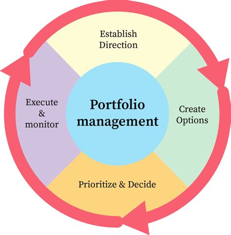 Portfolio Management Platforms