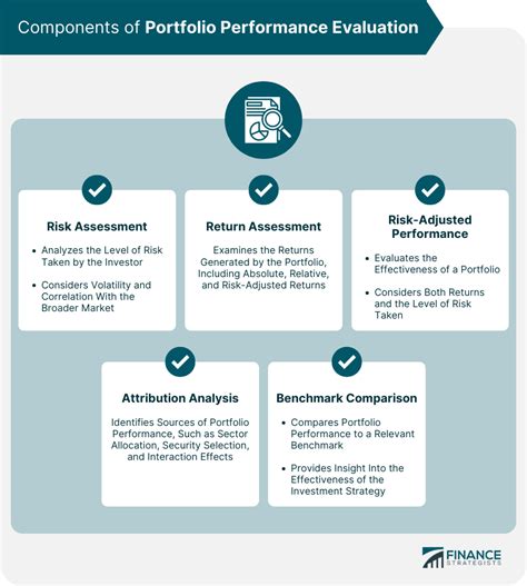 Evaluating Portfolio Performance with Standard Deviation