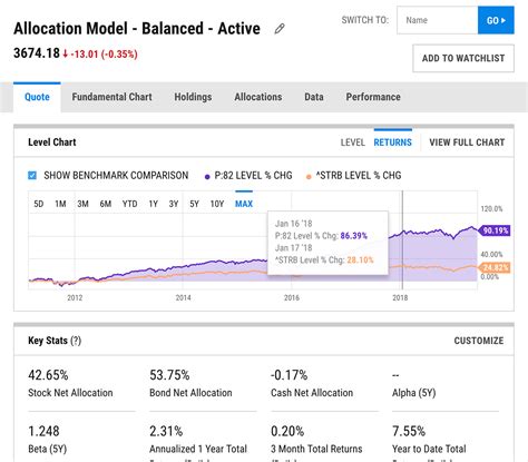 Portfolio Template Charts Example