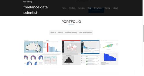 Portfolio Website Template Analytics