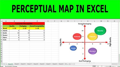 Positioning Map Template Excel