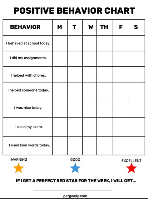 Positive Behavior Chart