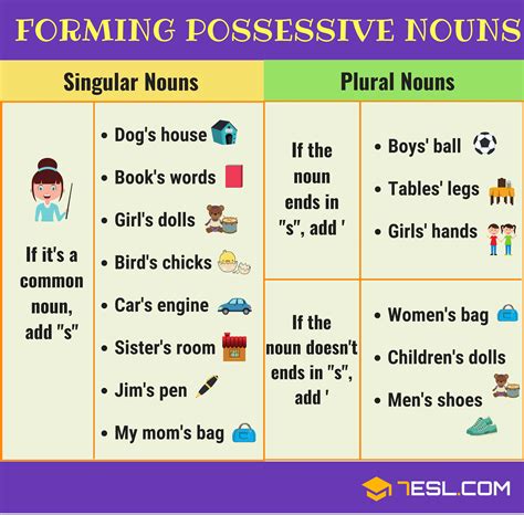 Possessive nouns