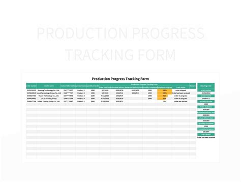 post production progress