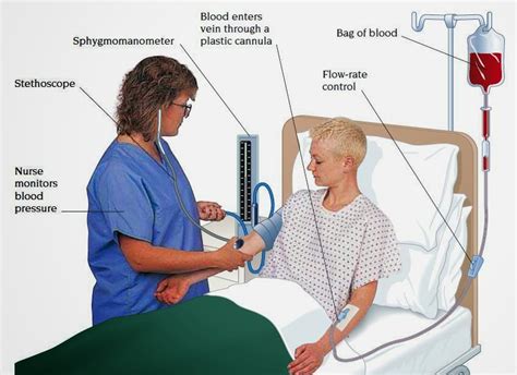 Post-transfusion monitoring