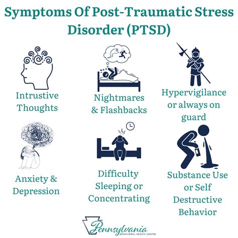 A diagram showing the symptoms of PTSD