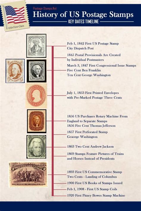 Postage stamp history