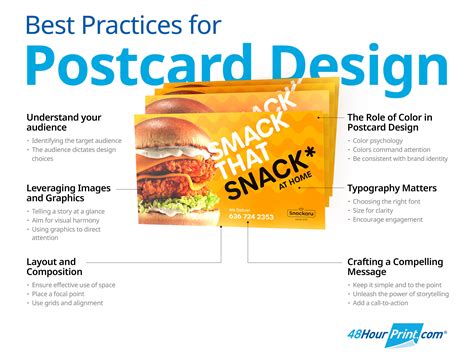 Postcard Design Best Practices Example