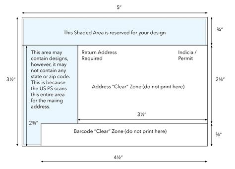 USPS Postcard Mailing Guidelines