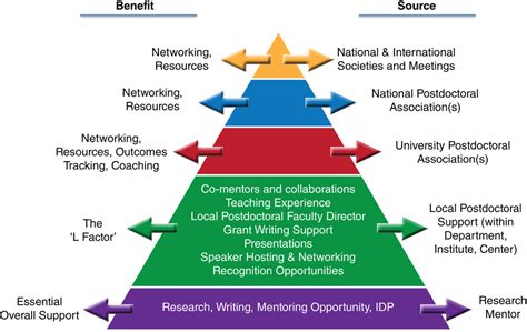 Postdoc Career Advancement