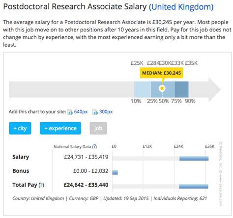 Postdoc Salary Negotiation