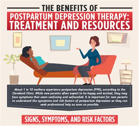 Postpartum Depression Therapy Cost