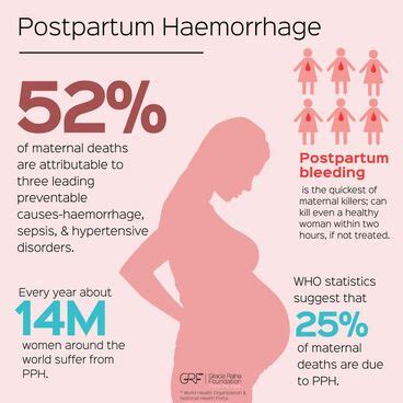 Postpartum hemorrhage education