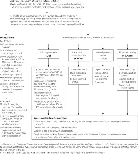 Postpartum hemorrhage prevention