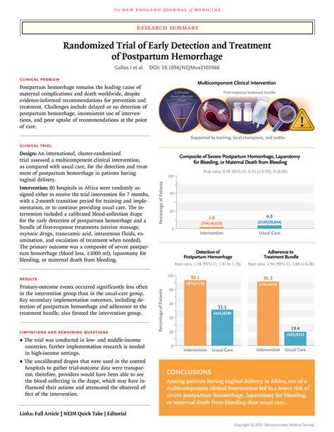 Postpartum hemorrhage research