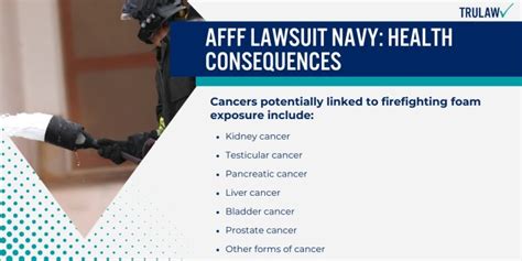 Potential Consequences of the Navy Lawsuit