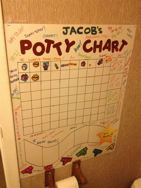 Potty Sticker Chart Ideas