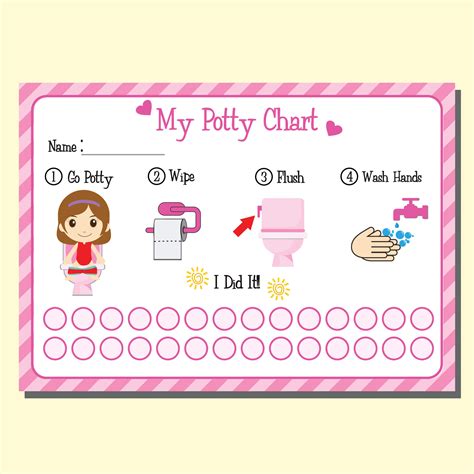 Potty Training Chart for Girls