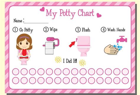 Potty training chart for kids