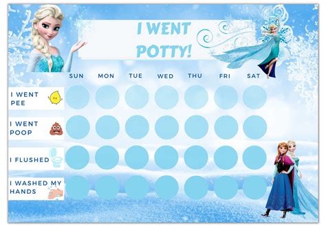 A collage of different potty charts