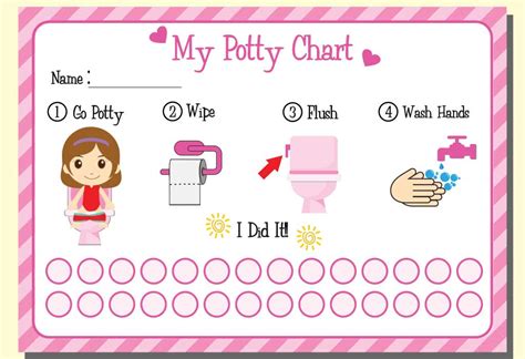 Benefits of Using Free Printable Potty Training Charts