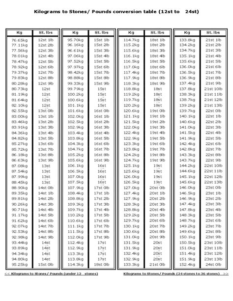 Pound to Kilogram Conversion Chart