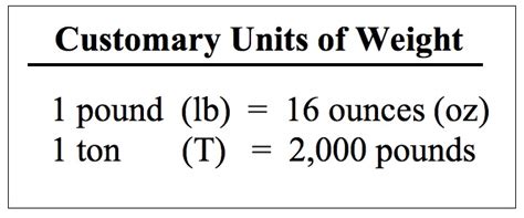 Pounds and Tons Conversion