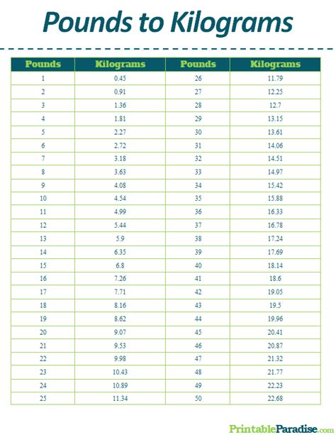 Pounds to Kilograms Conversion Rate