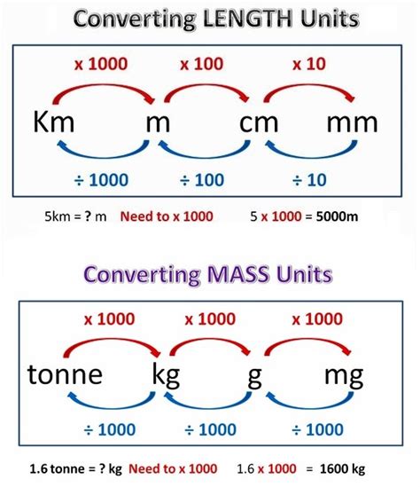 Pounds to Kilograms Importance