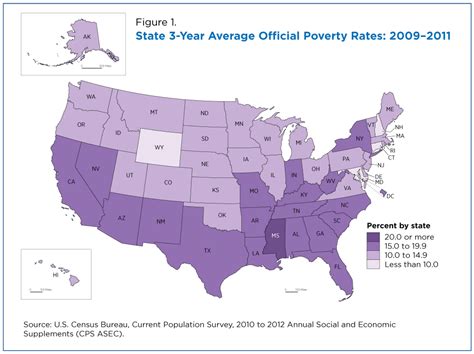 Poverty Rate Changes