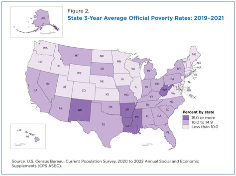 Poverty rates infographic