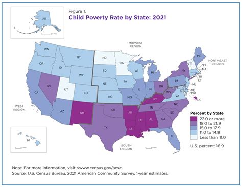 Image of Poverty Rates